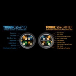 ToughCable Pro TC-PRO, Tough Cable PRO CAT5E FTP Utendørs, skjer