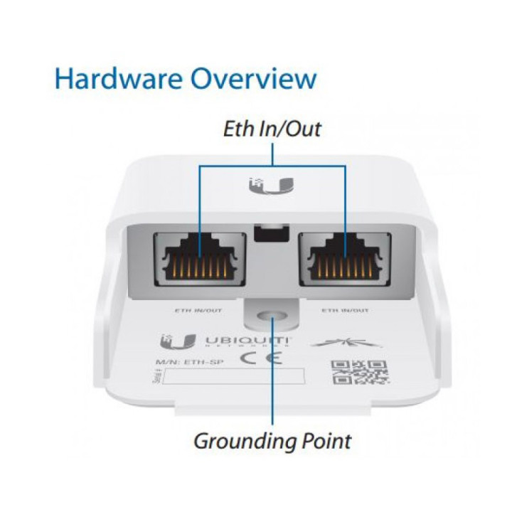 Ethernet Overspenningsvern
