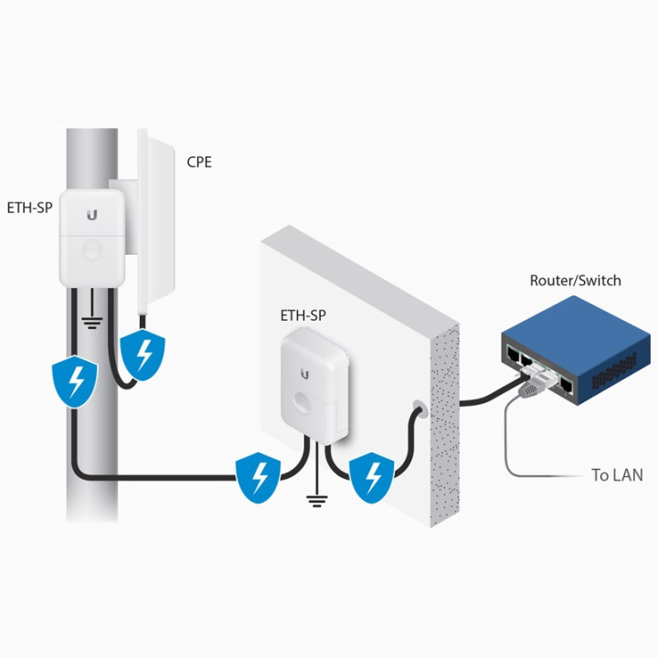 Ethernet Overspenningsvern