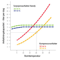 AllTemp Handy sorpsjonsavfukter 